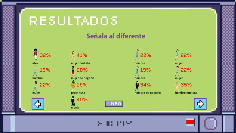 Homozapping Screenshot Resultados finales 3